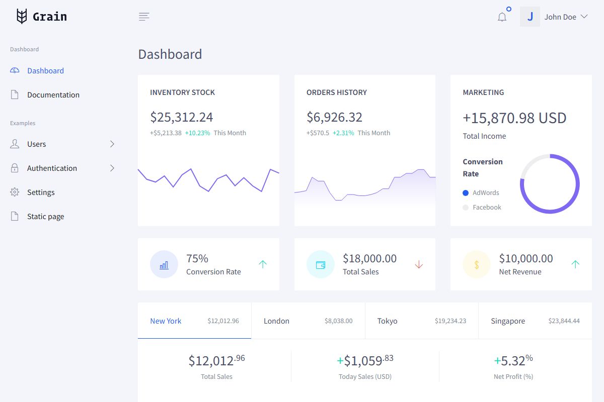 Dashboard Graindashboard Ui Kit