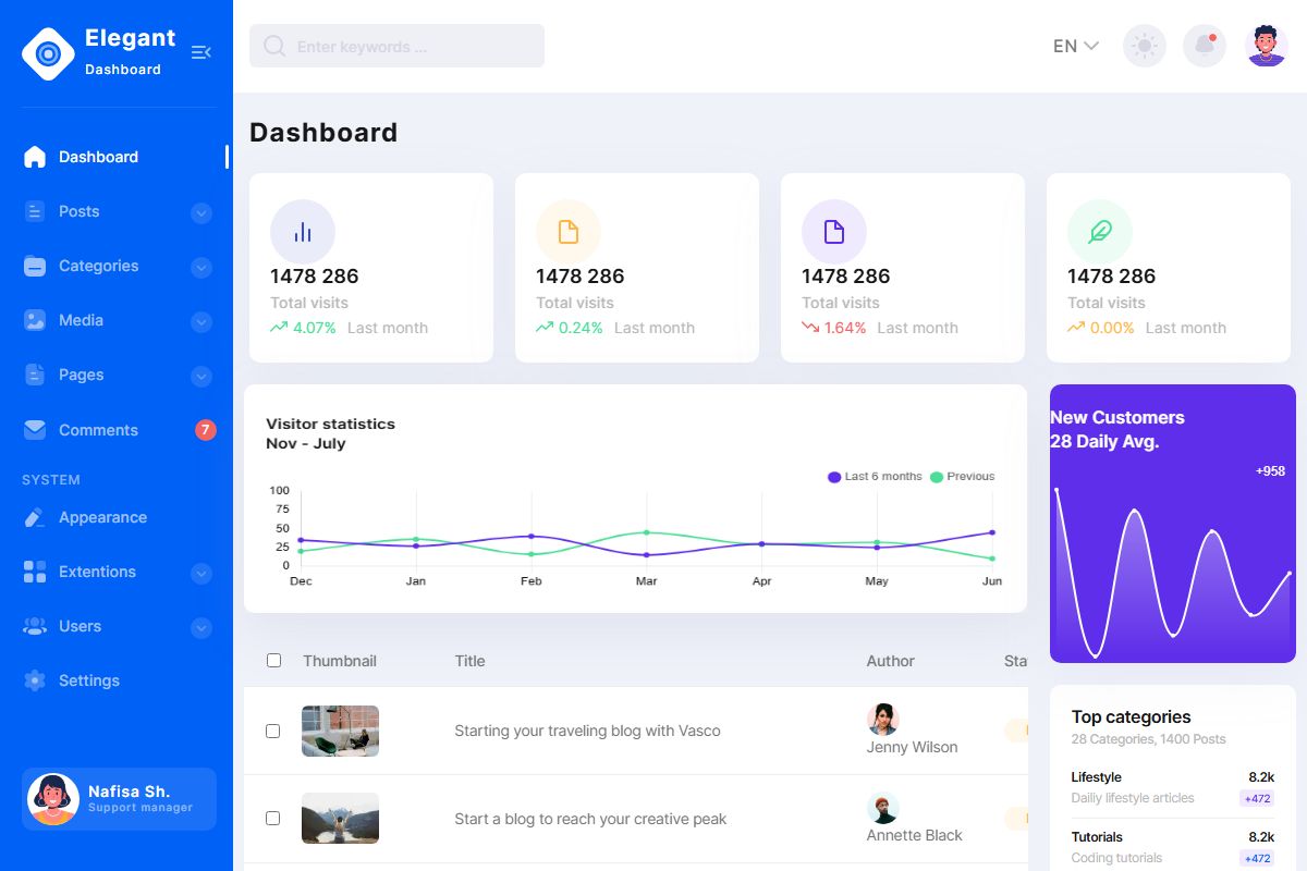 Elegant Dashboard Dashboard 684