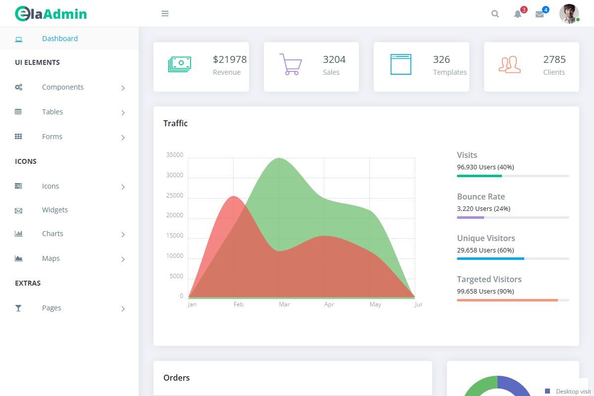 Ela Admin Html5 Admin