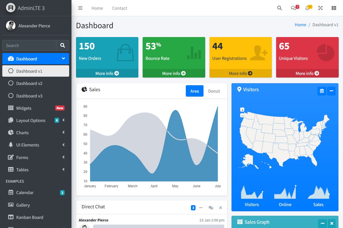 Dashboard