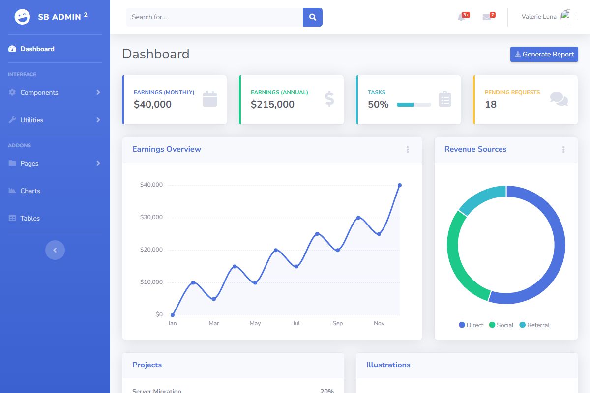 Dashboard 71